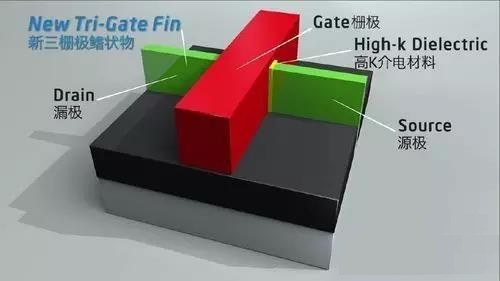 16197731996520597 FinFET简介2.jpg