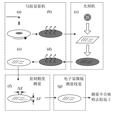 16226131255030439 光刻.PNG